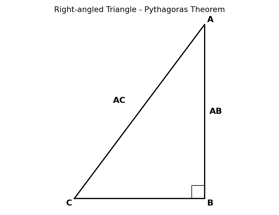 Pythagoras theorem - samkon tribhuj me karn ka varg anya do bhujon ke vargon ke yog ke barabar